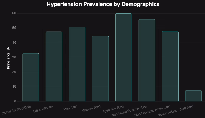 U.s. Hypertension Prevalence Hypertension And Its Prevalence In The U.s.