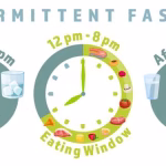 Image Of Intermittent Fasting Help Your Body With Specific Time Eating Through Intermittent Fasting